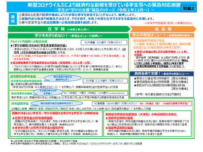 文科省、コロナ禍の大学生へ追加支援…大学へ周知 画像