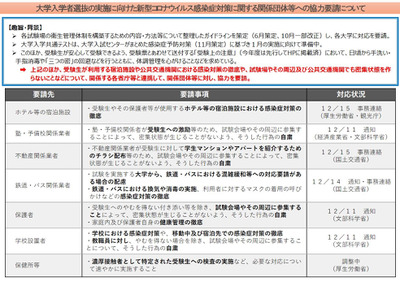 【大学受験2021】受験生への激励やチラシ配布は自粛して…文科省 画像