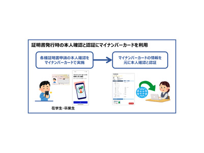 近大とNTT西、証明書発行にマイナンバーカード活用 画像