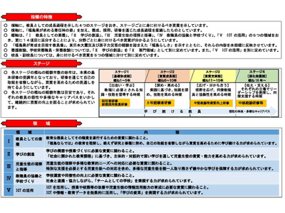 福島県、公立学校教職員現職教育計画2025 画像