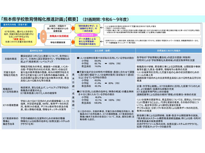熊本県、学校教育情報化計画…授業や業務改善に目標値 画像