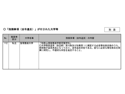 文科省、私大1校に法令違反指摘…設置計画履行調査 画像