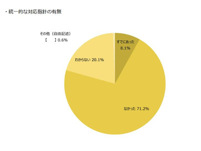 ヤングケアラー支援「対応指針ない」学校71％…実態調査 画像