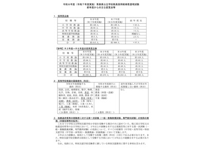 青森県の教員採用、概要公表…4/4より出願受付 画像