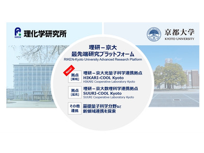 京大と理研、光量子科学分野で新たな連携拠点を設置 画像
