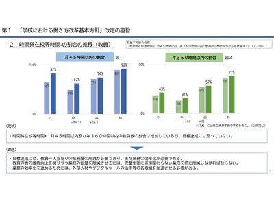 埼玉県「働き方改革基本方針」改定…時間外の目標継続 画像
