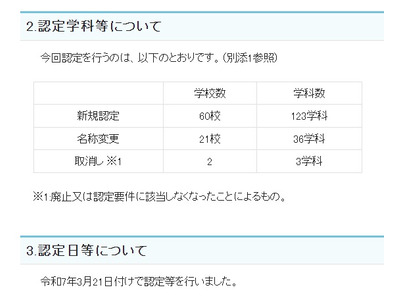 2024年度「外国人留学生キャリア形成促進プログラム」認定、文科省 画像