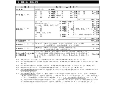 神奈川県の教員採用、実施要項公開…4/16より出願受付 画像