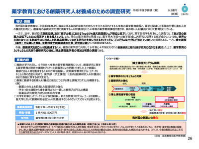 創薬人材養成のための調査研究事業、大阪大を採択…文科省 画像