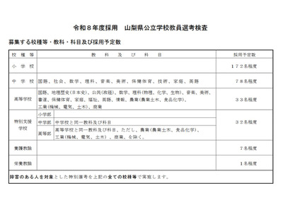 山梨県の教員選考、採用予定数は323人…4/30から出願受付 画像