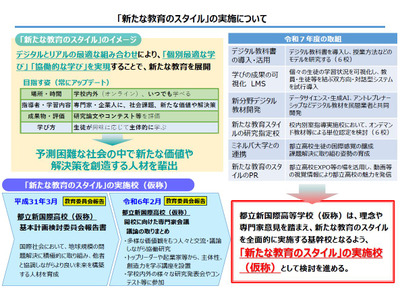 都立高校で新たな教育スタイル導入…デジタルとリアル融合 画像