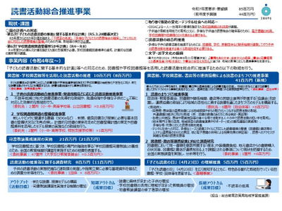 学校図書館と地域の連携協働による読書推進、8団体を採択 画像