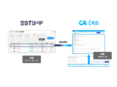 ベネッセとEDUCOM、校務効率化へ連携機能リリース 画像