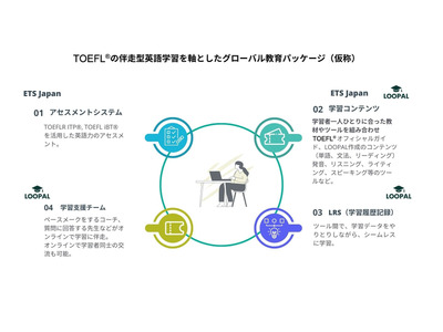 LOOPALとETS Japanが提携、英語の指導者不足解消へ 画像