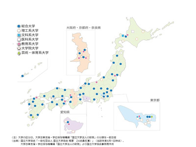 国立大学「基礎資料集」公開…入試や進路、ランキングも 画像