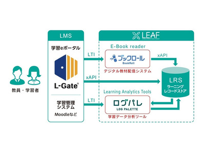 LEAFシステム、初等中等教育機関向け販売開始 画像