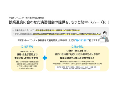 Classi、授業連動サポート開始…高校単元名対照表を提供 画像