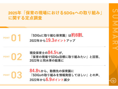 SDGsに取り組む保育園、2025年8割に増加 画像