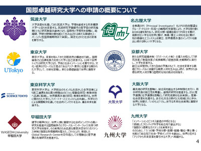 国際卓越研究大学、2期公募に8校申請…東大や京大 画像