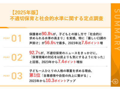 不適切保育のニュース、保護者9割超が「保育現場の対応を気にするようになった」 画像