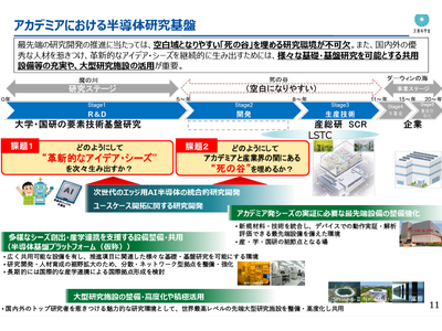 豊橋技術科学大、半導体基盤プラットフォームに採択…文科省 画像