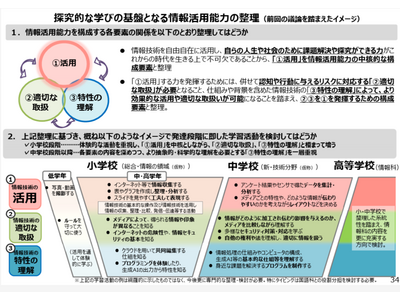 新教科「新・技術分野(仮称)」創設へ…中学校の情報教育を強化 画像