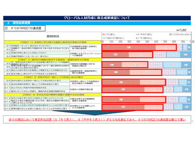 東京都、グローバル人材育成の達成度「総じて高い」小中高生調査 画像