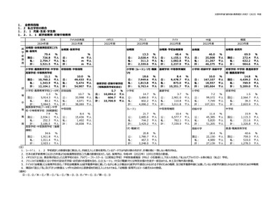 7か国の学生数や納付金比較…文科省「諸外国の教育統計」 画像