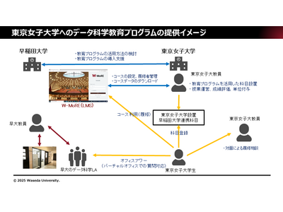 東京女子大で早稲田大のデータ科学教育が受講可能に 画像