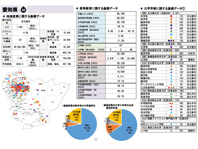 自県の大学進学率、愛知県7割超で全国トップ…東京68.3% 画像