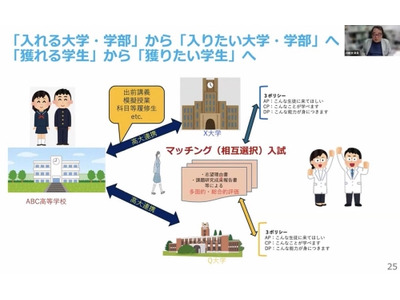 大学入試の多面的評価、河合塾がセミナー動画公開 画像