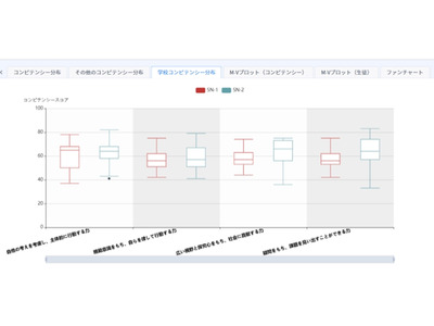 生徒の非認知能力測定ツール「Ai GROW」新機能で教育効果を可視化 画像