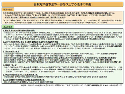 自殺対策基本法改正を周知、学校の責務も追加…文科省 画像