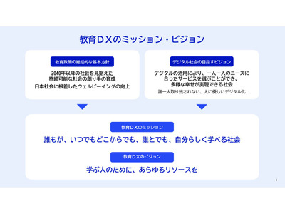 教育DXロードマップ策定、教師の負担軽減へ「やめることリスト」も 画像
