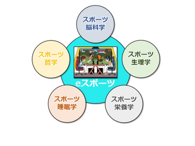 筑波大ら4者、eスポーツ科学を推進する産学官連携協定 画像