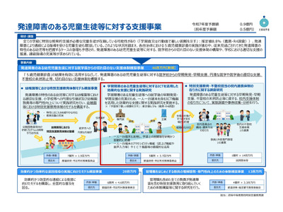 文科省「学習障害のある児童生徒等に対するICTを活用した効果的な支援に関する実践研究」公募 画像