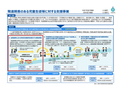 文科省「幼稚園等における特別支援教育体制モデル構築事業」公募 画像