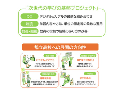 都立高を新しい学びの場へ「次世代の学びの基盤プロジェクト」始動 画像