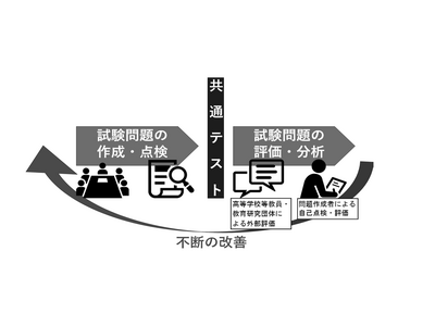 【共通テスト】問題作成の外部評価「総合的に適切」化学は難易度指摘 画像