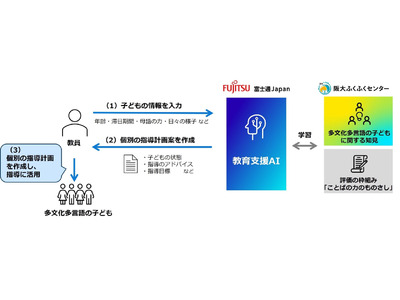多文化多言語の子供支援に生成AI活用…阪大と富士通Japanが共同研究 画像