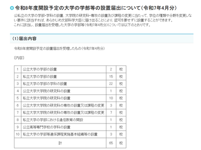 【大学受験2026】中央大など65校、学部など設置届出…文科省 画像