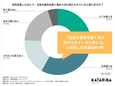 校則見直しの進度に影響…生徒の意見表明の場の重要性 画像