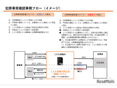 子供への性暴力防止、防犯カメラの設置「有効」日本版DBS…こども家庭庁 画像