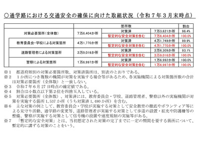 文科省、通学路の交通安全確保の徹底を要請…下校中の交通事故を受け 画像