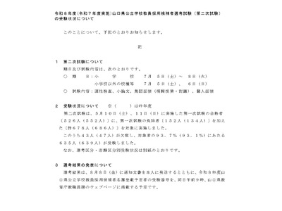 山口県の教員採用、635人が2次受験…倍率1.6倍 画像