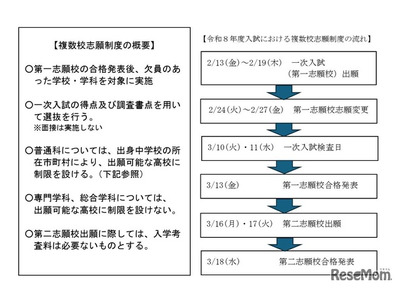 【高校受験2026】【高校受験2027】大分県立高、複数校志願制と自己推薦入試を導入 画像