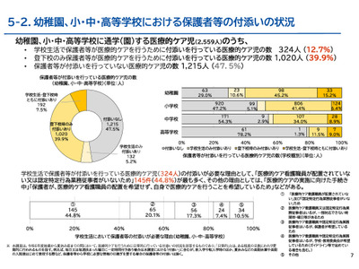 普通校の医療的ケア児、親12.7％が終日付添い…文科省調査 画像