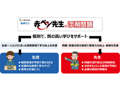 進研ゼミ赤ペン添削指導、学校向け提供…横浜翠嵐高校で初導入 画像