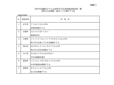 優良PTA文部科学大臣表彰、受賞34団体発表…8月に表彰式 画像