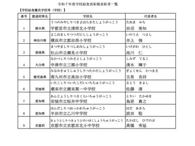 学校給食表彰36件、学校・調理場・個人功労者を決定 画像